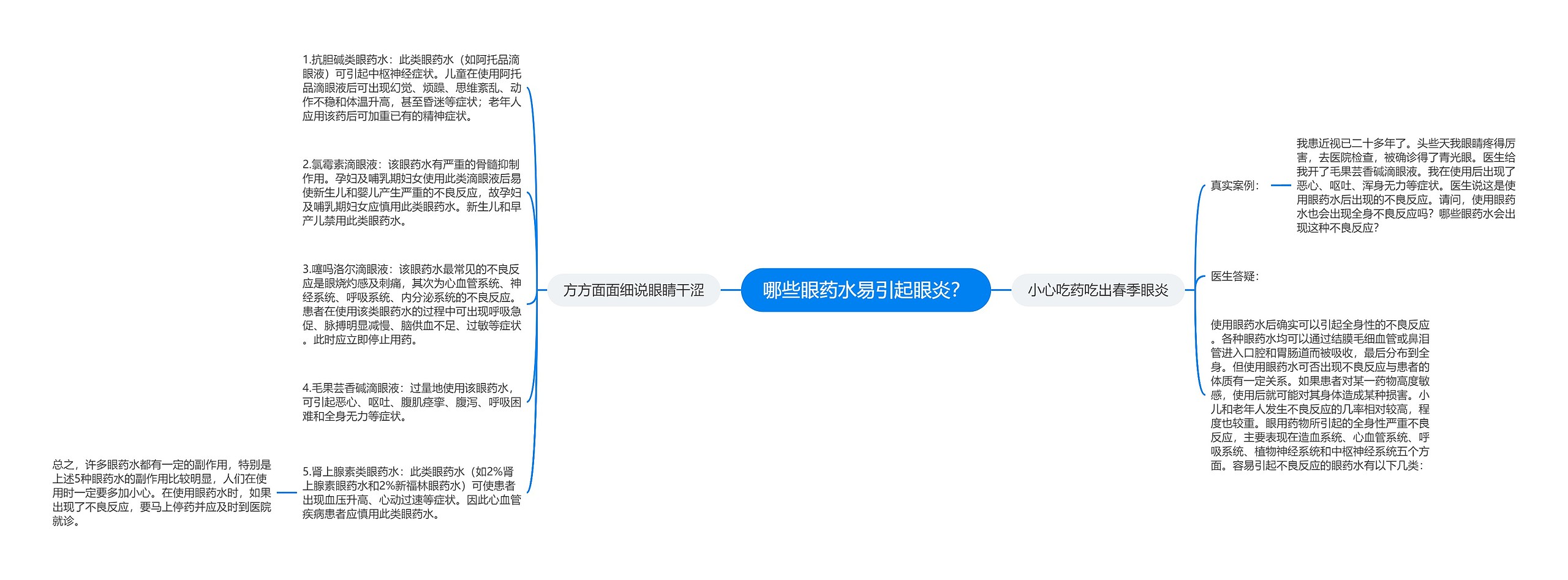 哪些眼药水易引起眼炎？