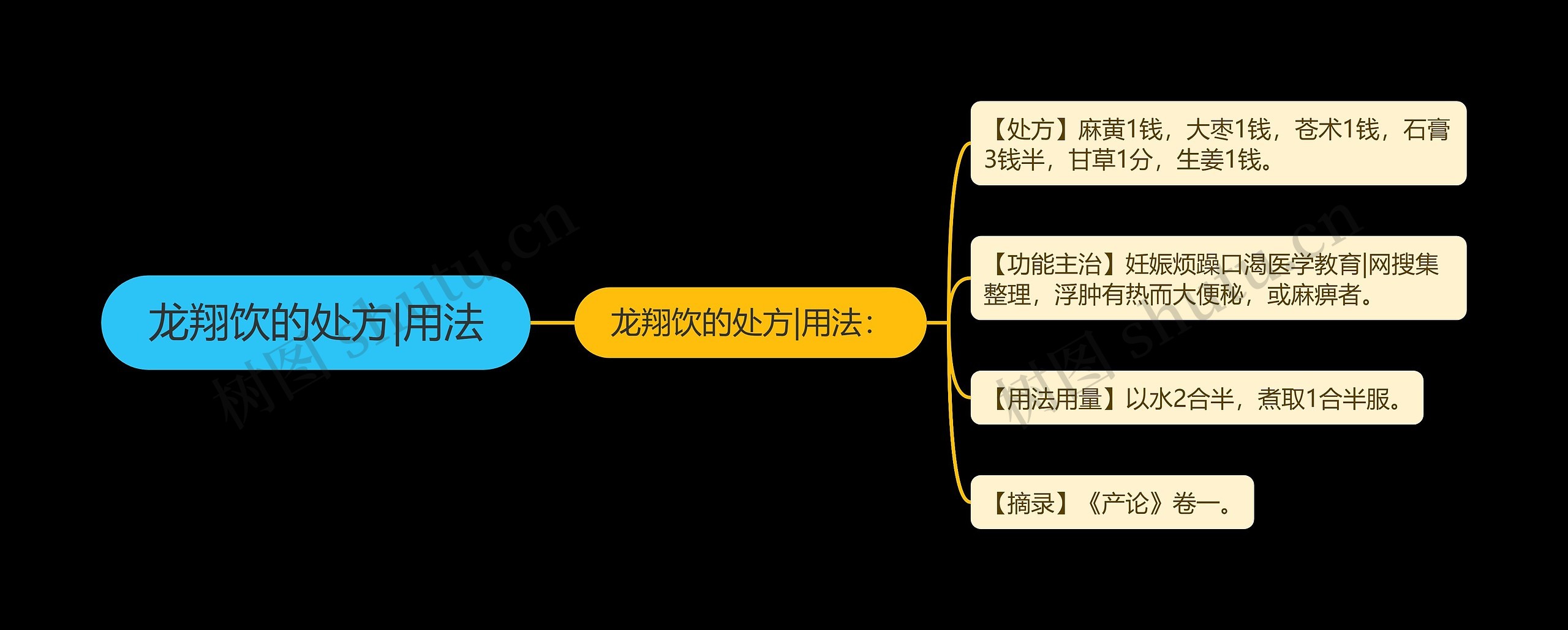 龙翔饮的处方|用法