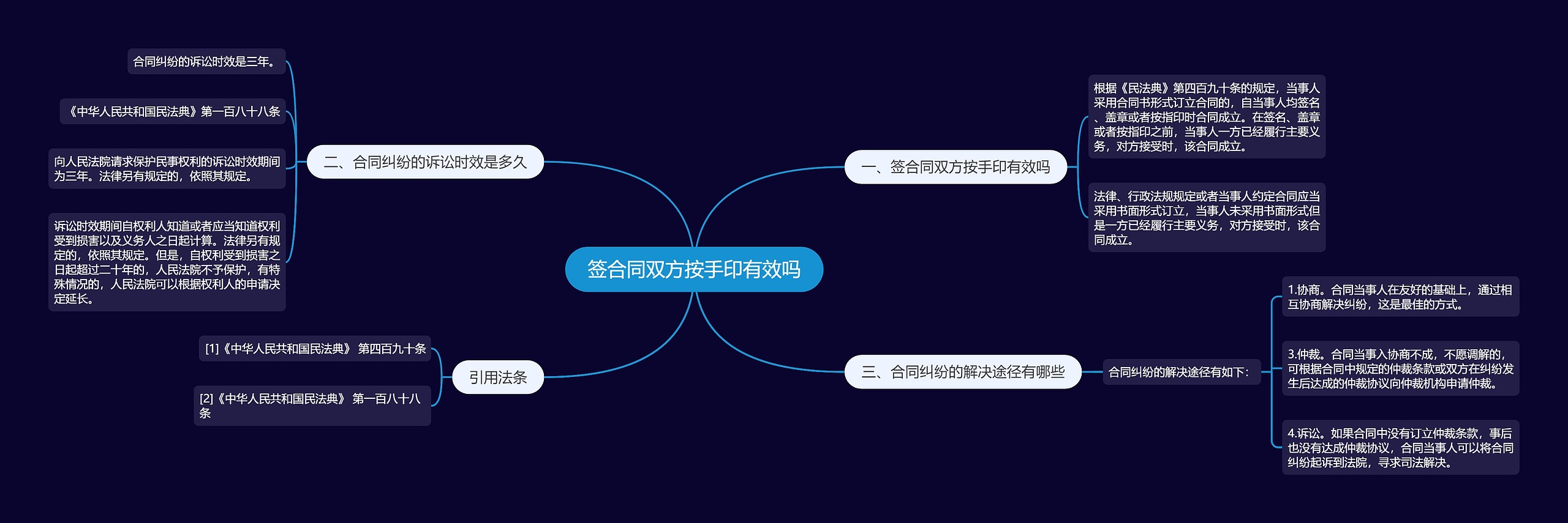 签合同双方按手印有效吗思维导图