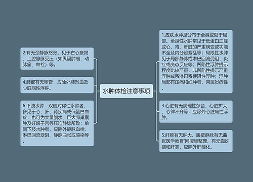 水肿体检注意事项