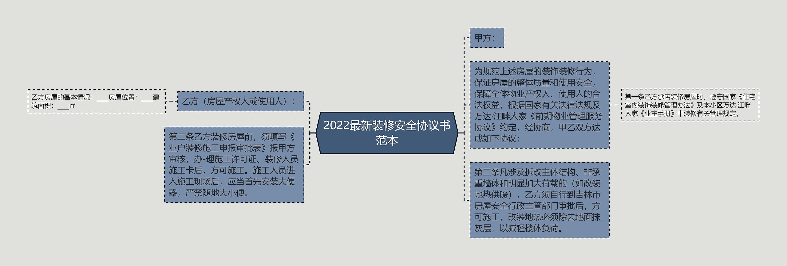 2022最新装修安全协议书范本