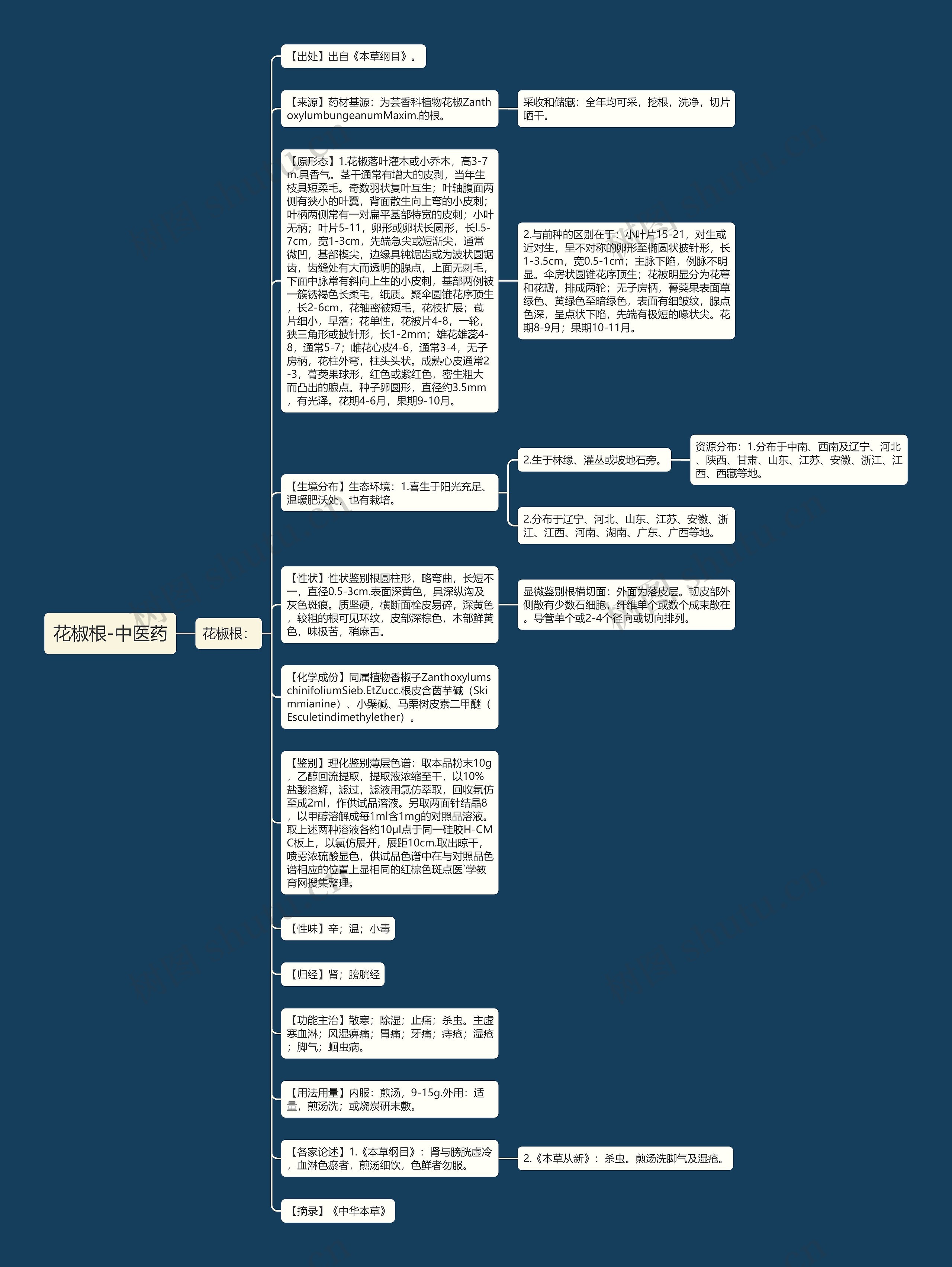 花椒根-中医药思维导图