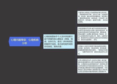 心理问题等级：心理疾病分析