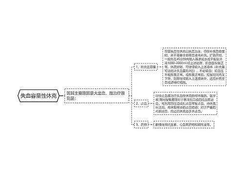 失血容量性休克