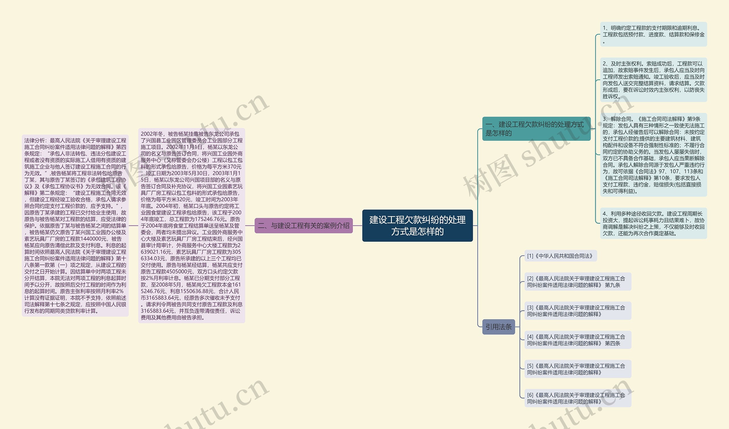 建设工程欠款纠纷的处理方式是怎样的思维导图