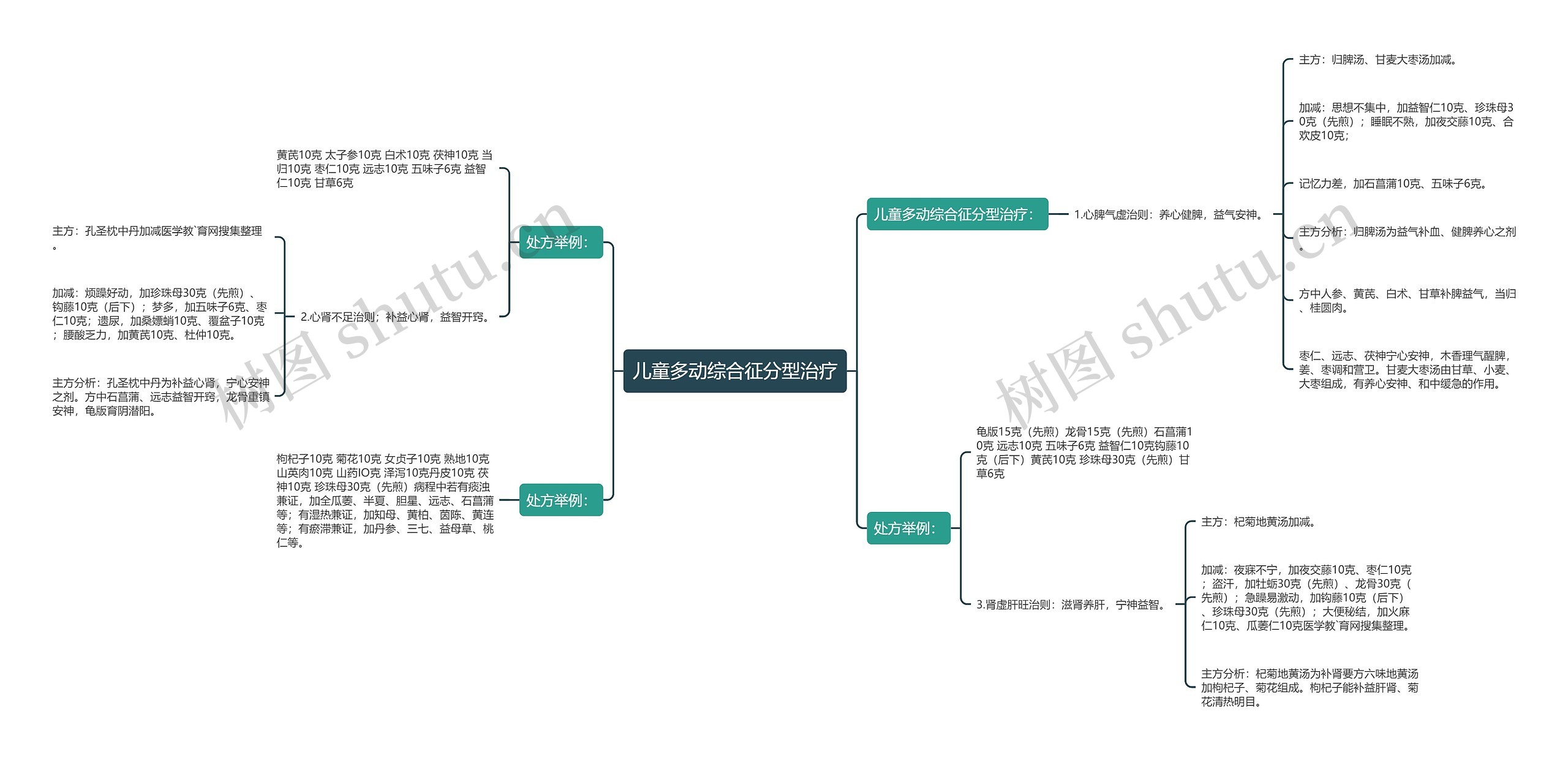 儿童多动综合征分型治疗 儿童多动综合征分型治疗