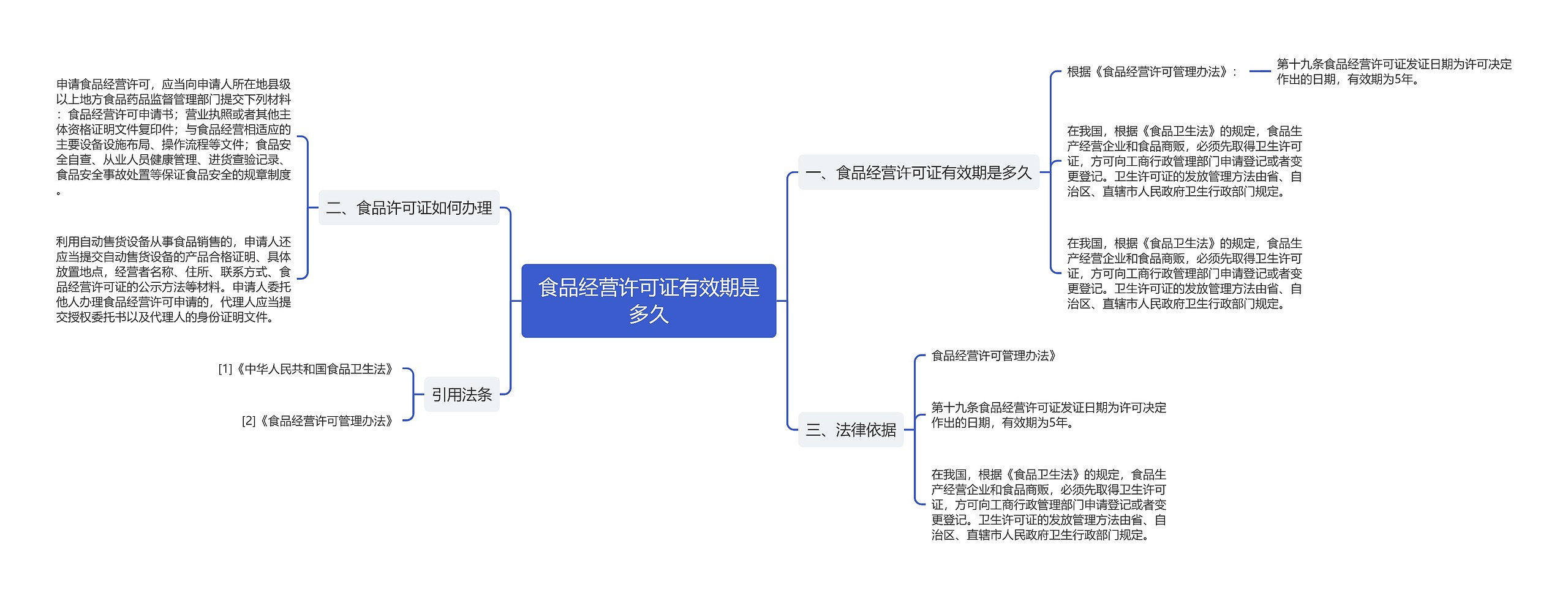 食品经营许可证有效期是多久