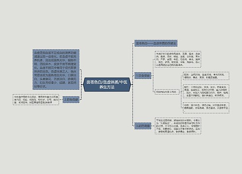 面苍色白/血虚体质/中医养生方法