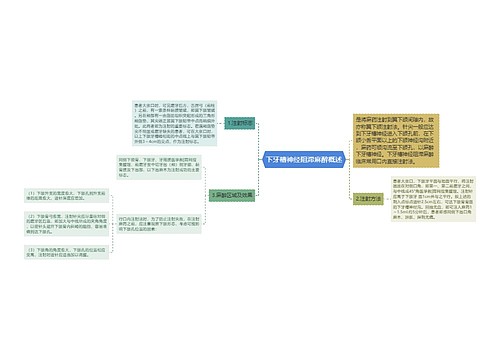 下牙槽神经阻滞麻醉概述