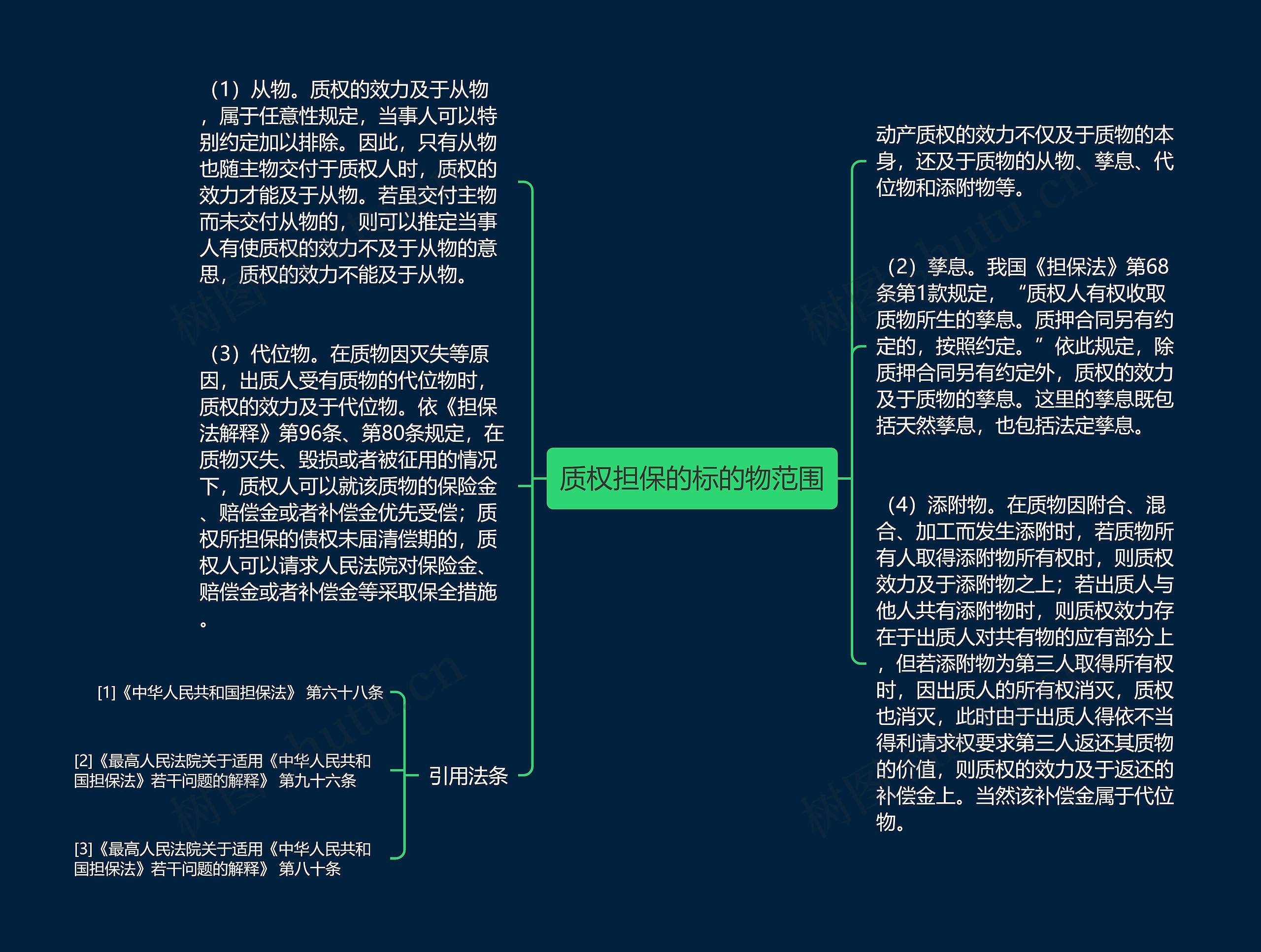 质权担保的标的物范围