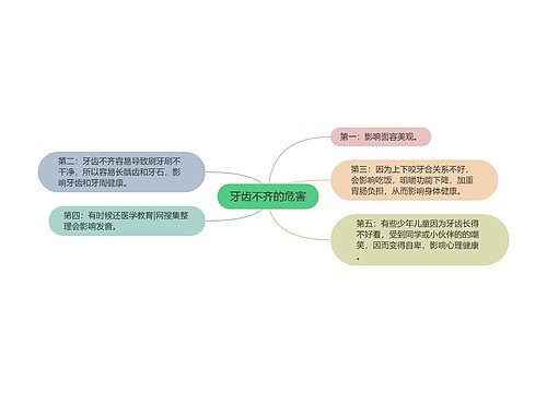 牙齿不齐的危害