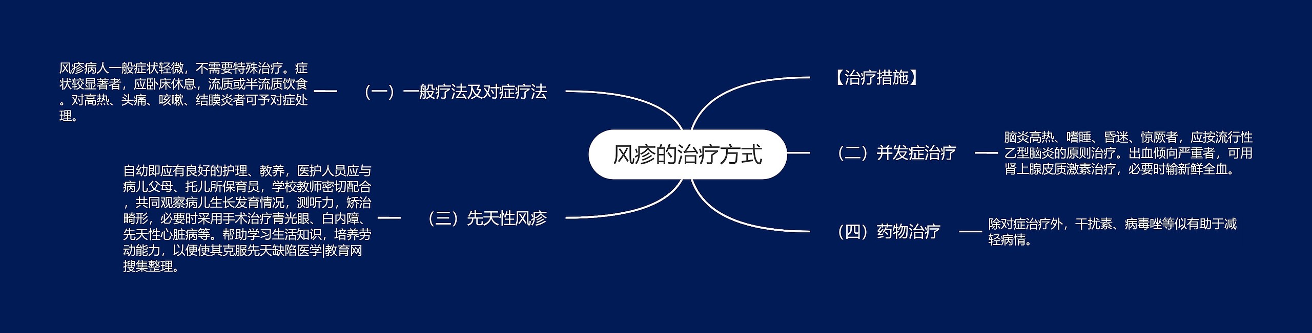 风疹的治疗方式
