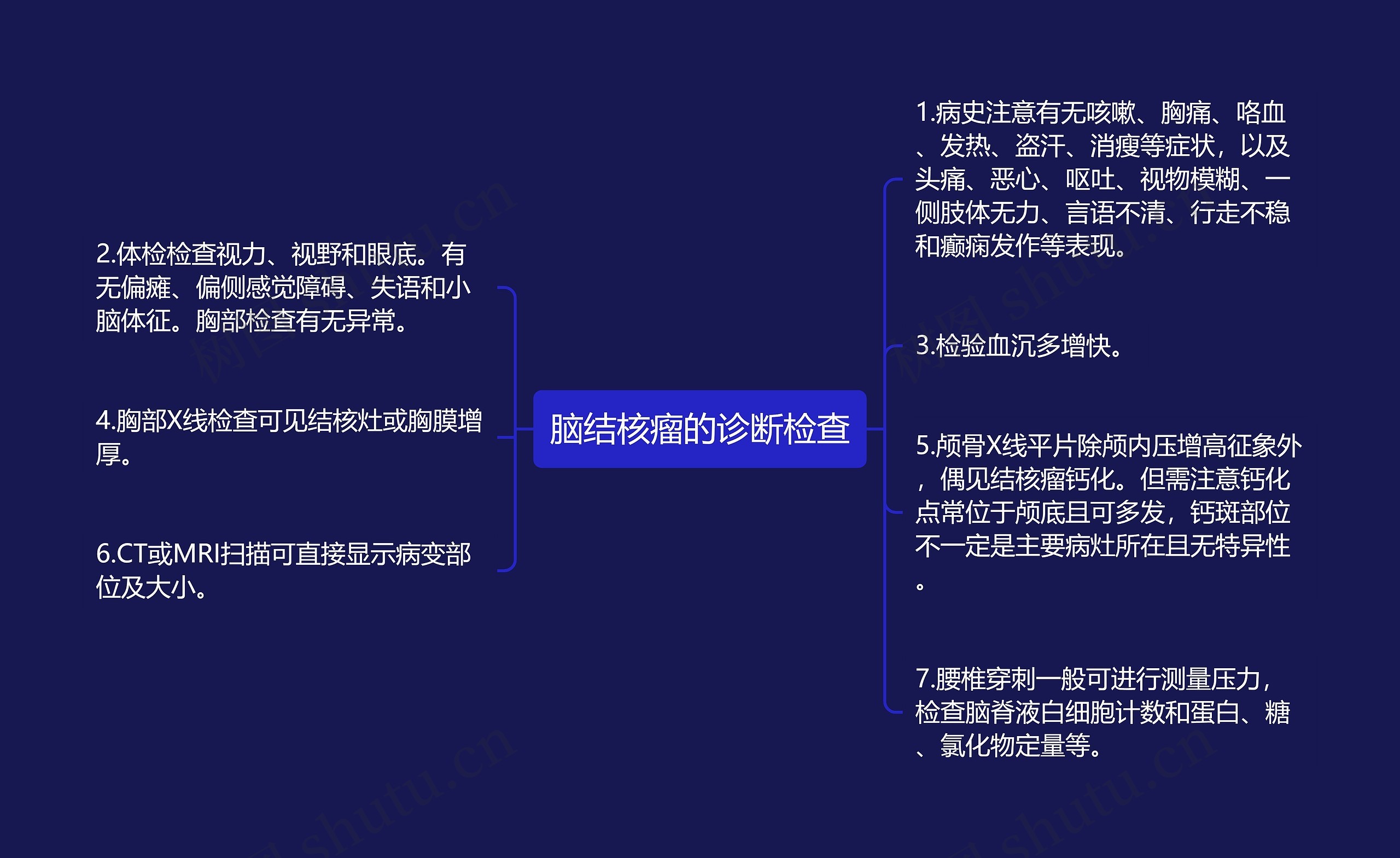 脑结核瘤的诊断检查思维导图