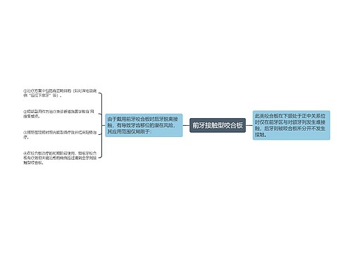 前牙接触型咬合板