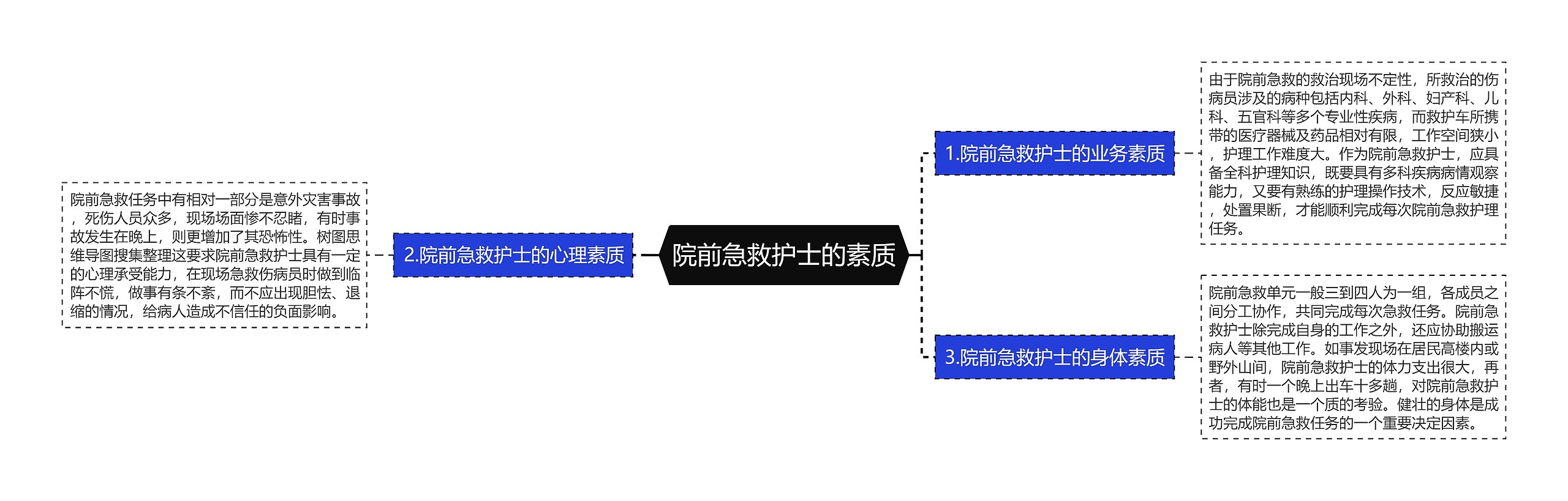 院前急救护士的素质