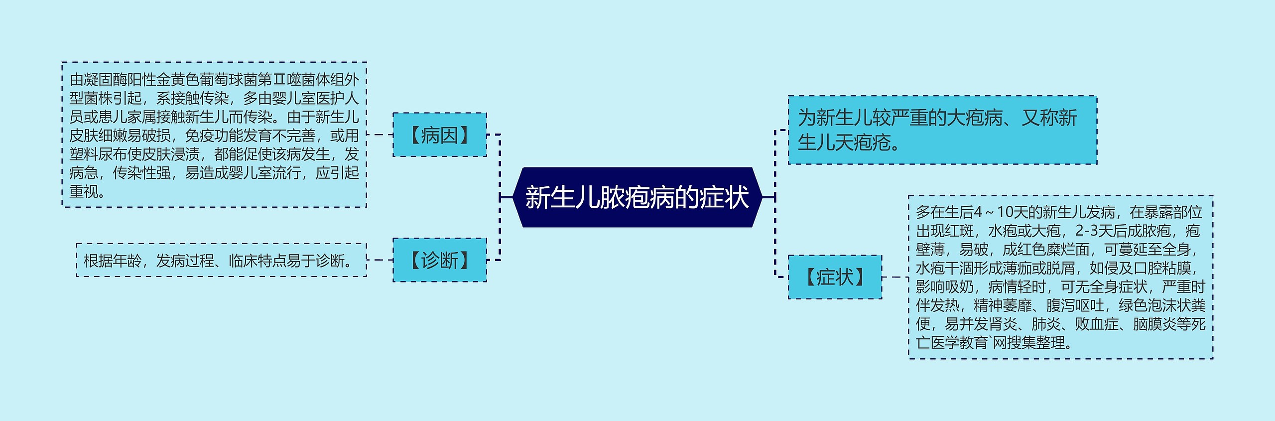 新生儿脓疱病的症状