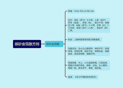 辰砂金箔散方剂