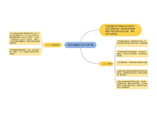 急性脊髓炎治疗与护理