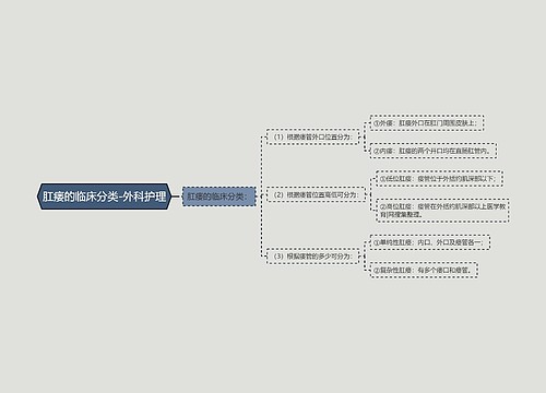 肛瘘的临床分类-外科护理