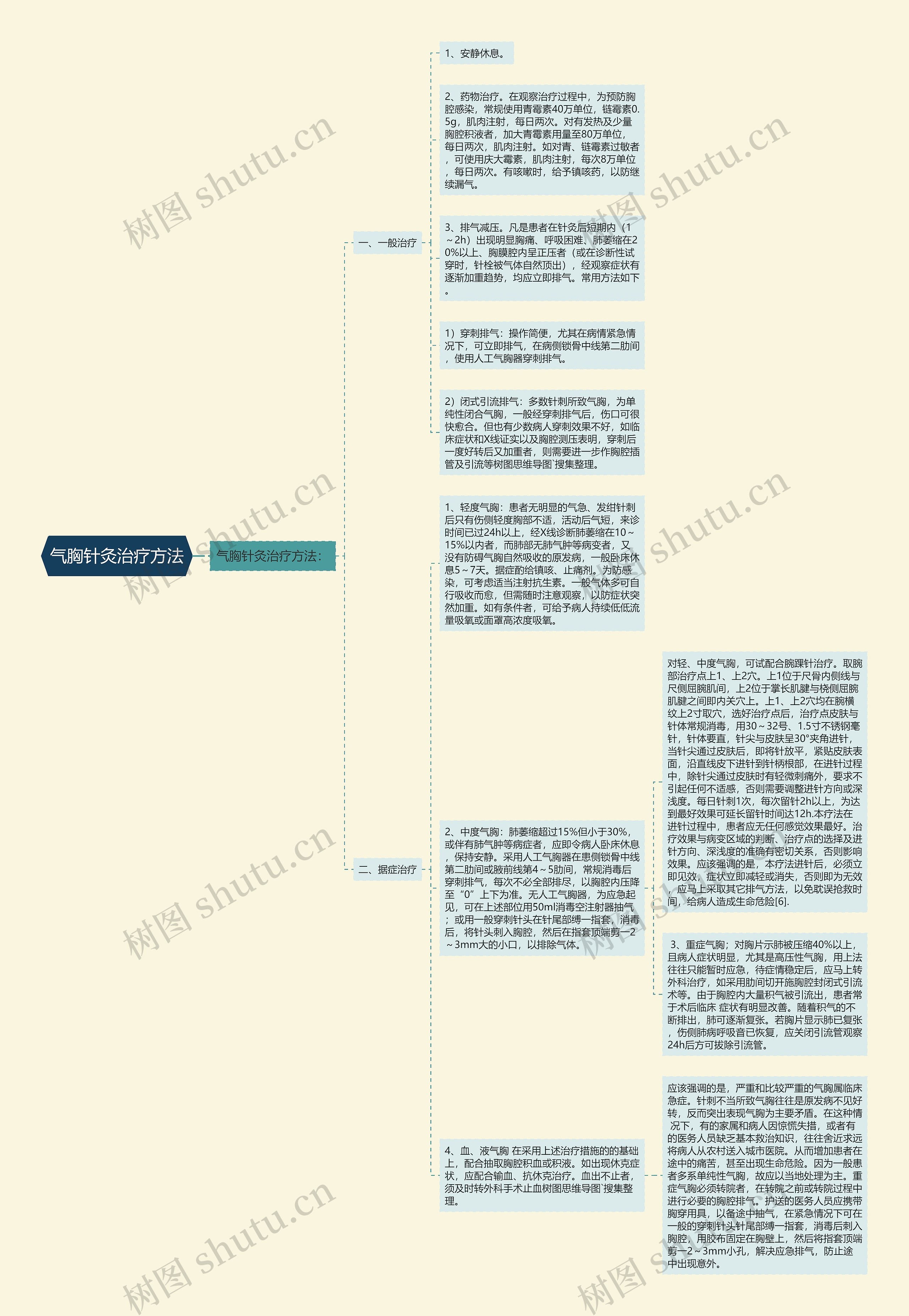 气胸针灸治疗方法 气胸针灸治疗方法