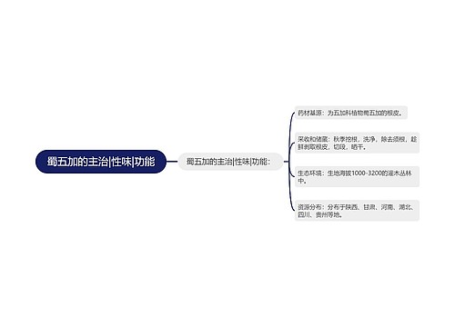 蜀五加的主治|性味|功能