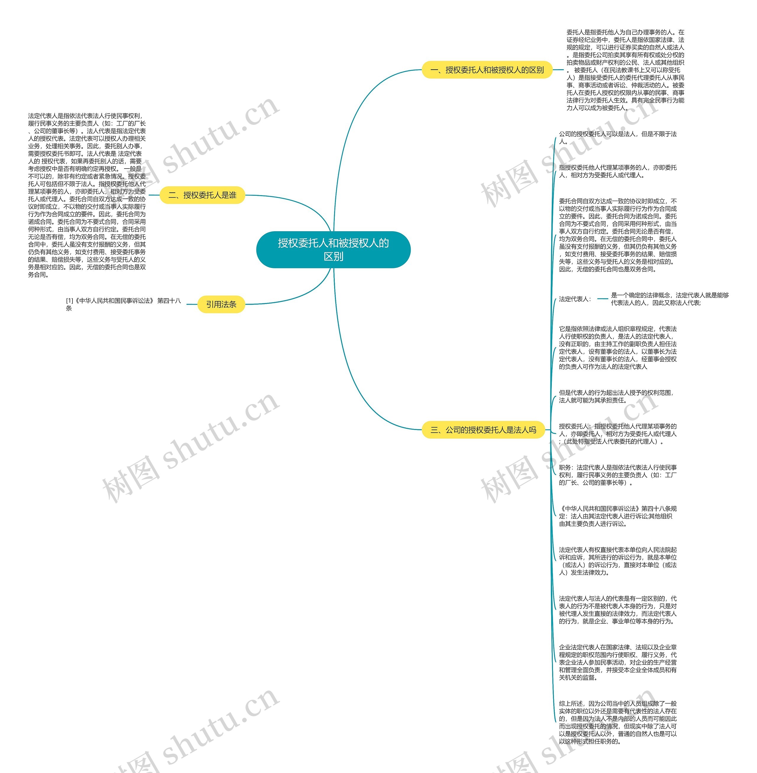 授权委托人和被授权人的区别思维导图