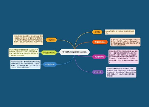 支原体感染的临床诊断