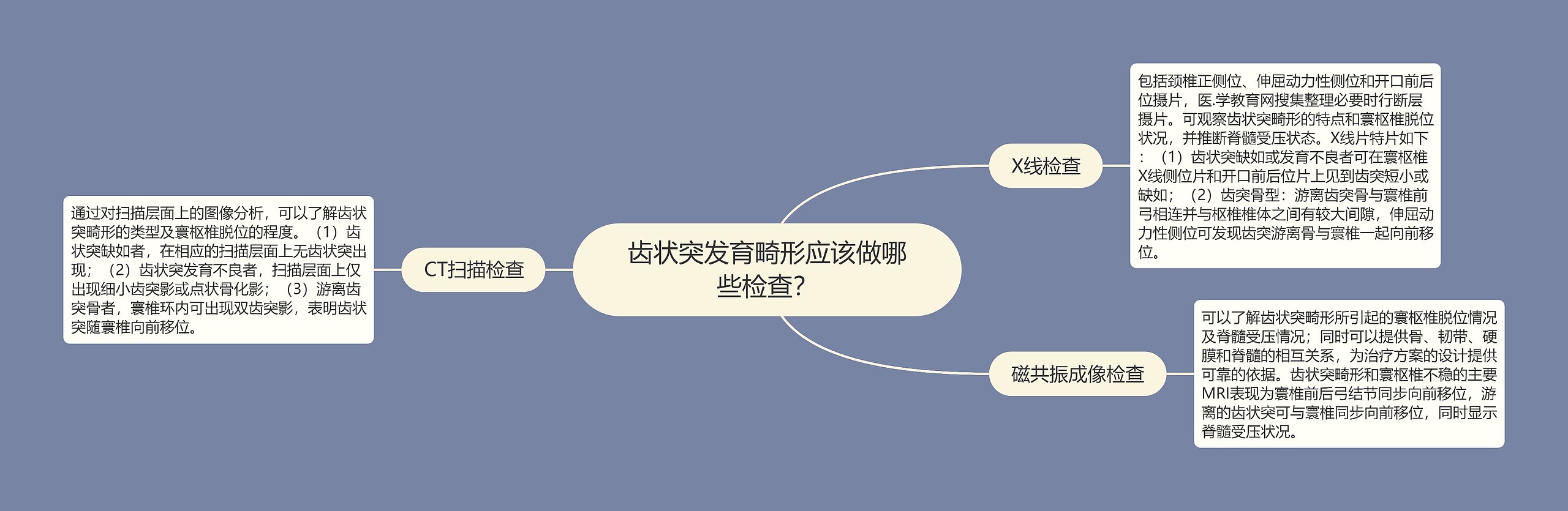 齿状突发育畸形应该做哪些检查？思维导图