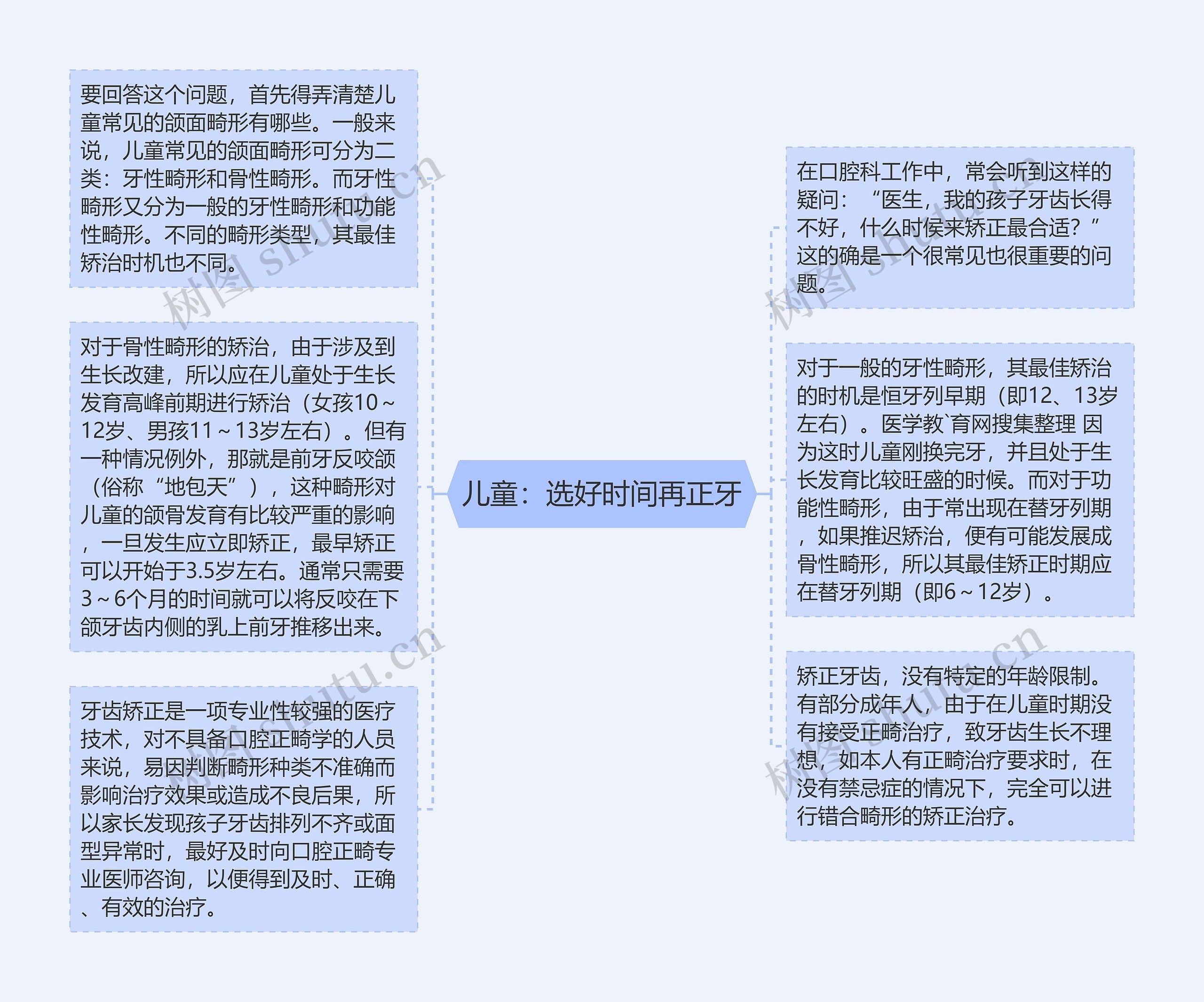 儿童：选好时间再正牙思维导图