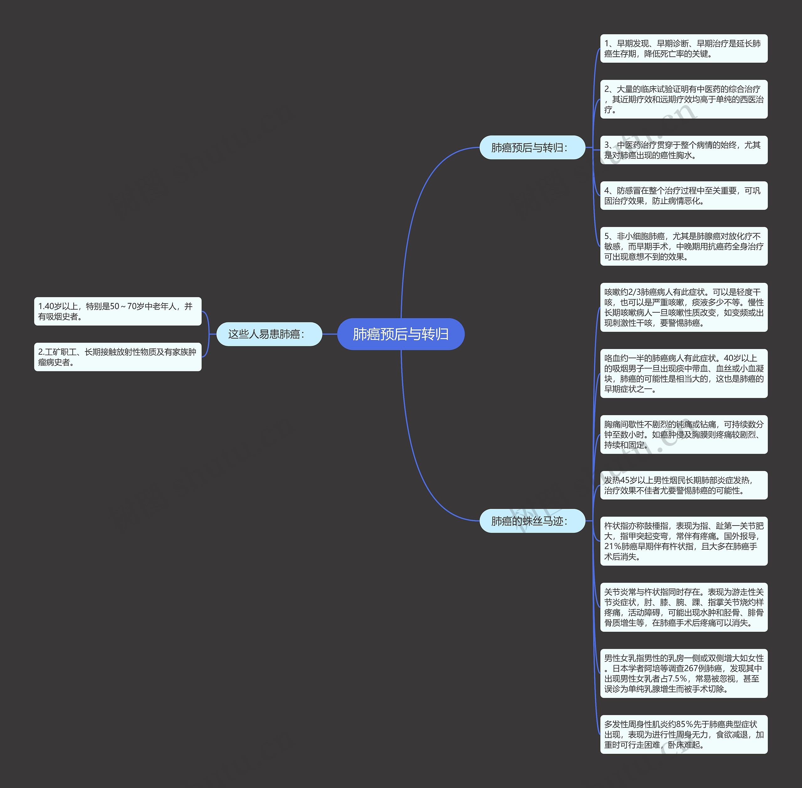 肺癌预后与转归 肺癌预后与转归