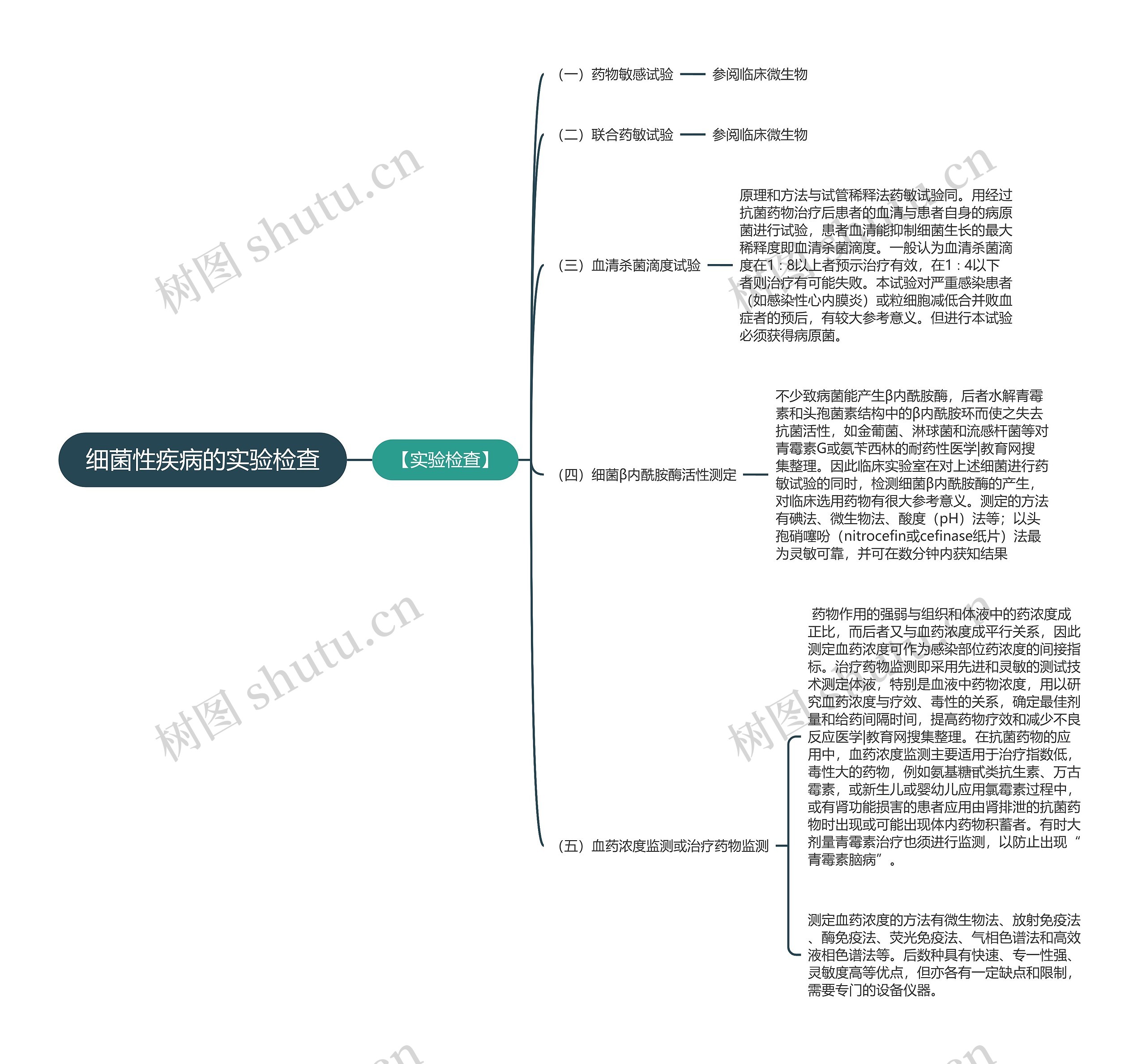 细菌性疾病的实验检查思维导图