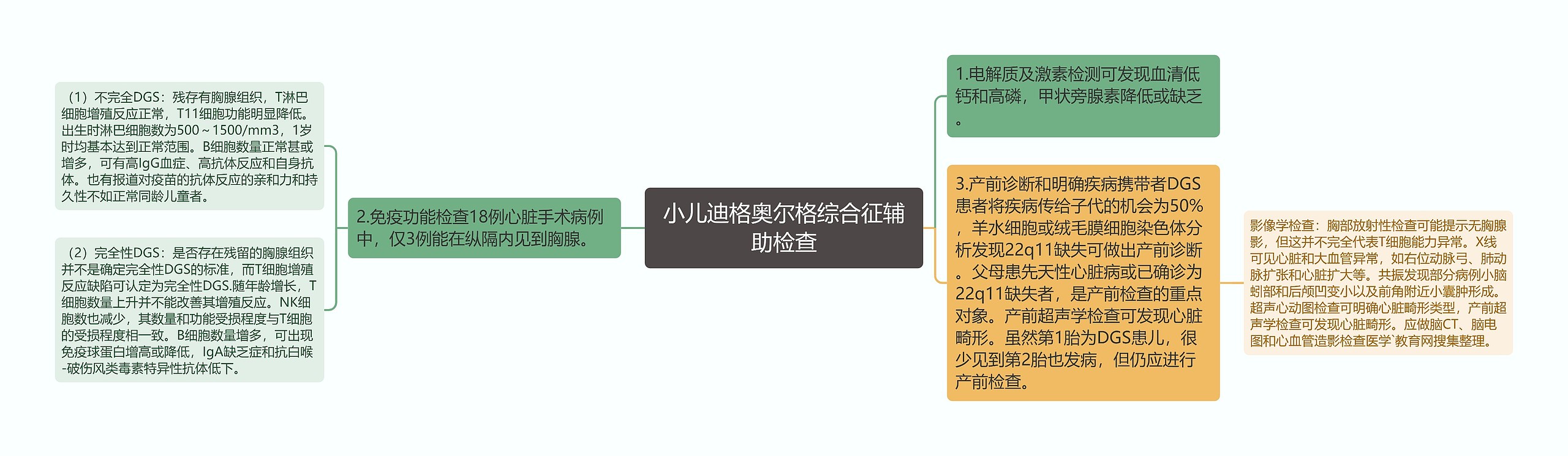 小儿迪格奥尔格综合征辅助检查思维导图