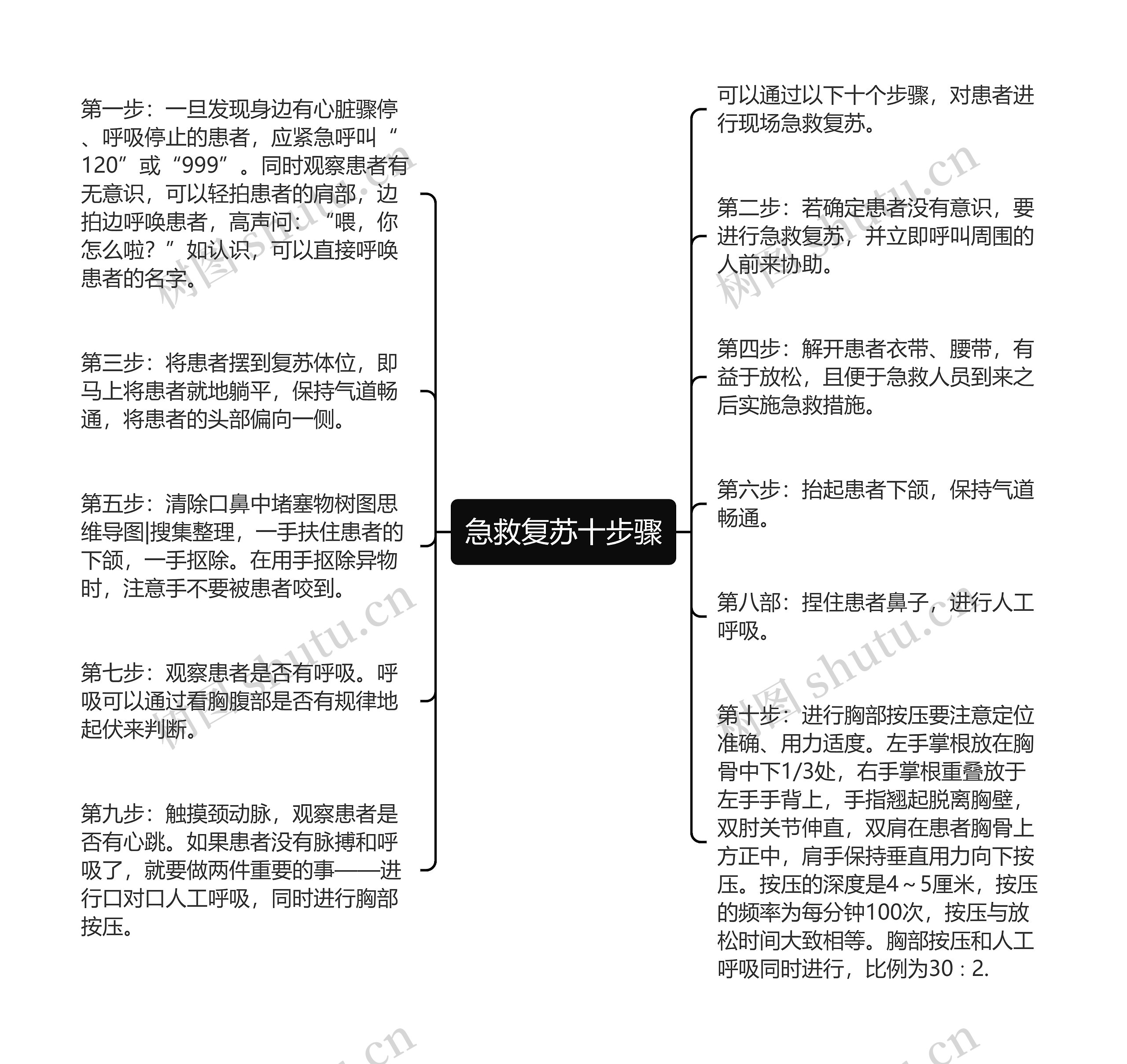 急救复苏十步骤思维导图