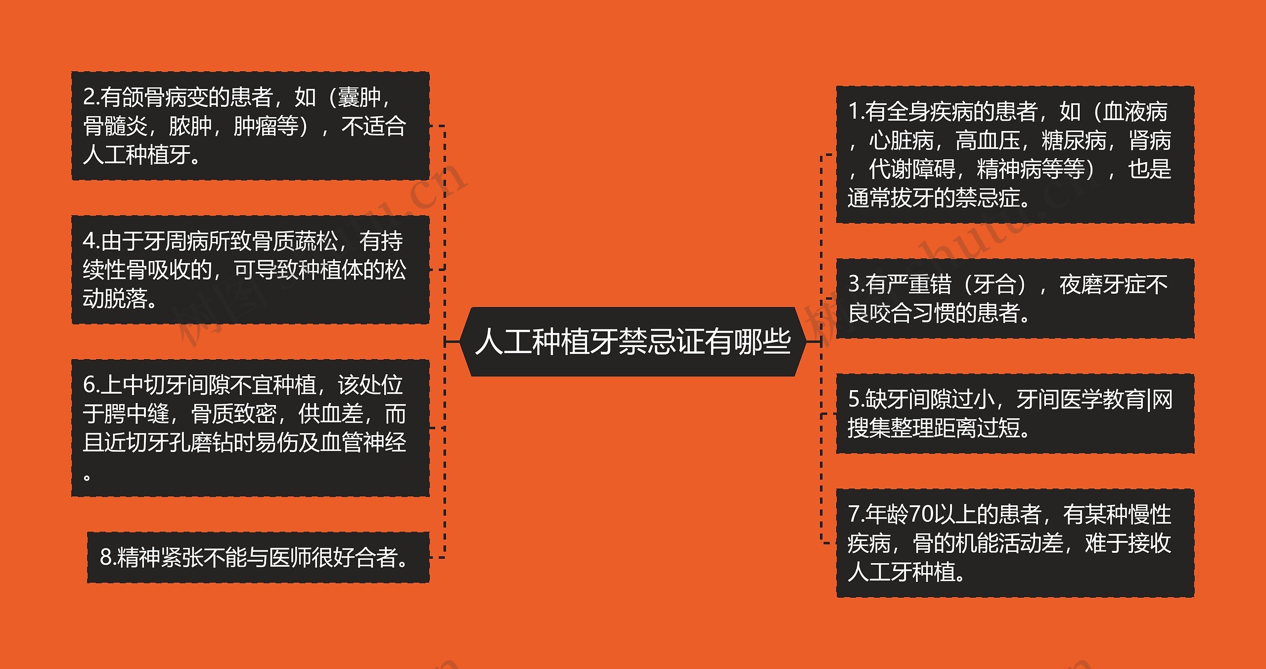 人工种植牙禁忌证有哪些 人工种植牙禁忌证有哪些