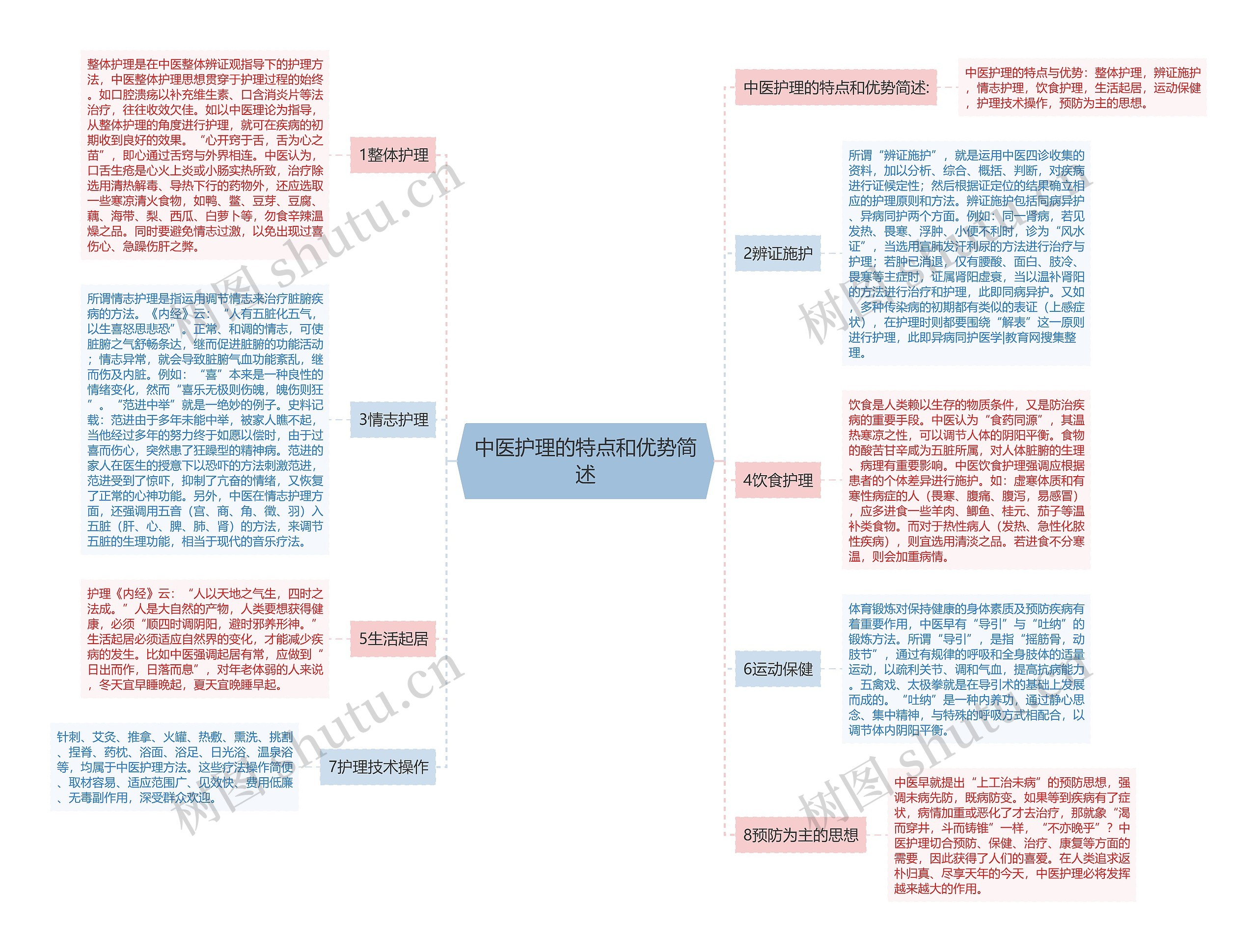 中医护理的特点和优势简述 中医护理的特点和优势简述