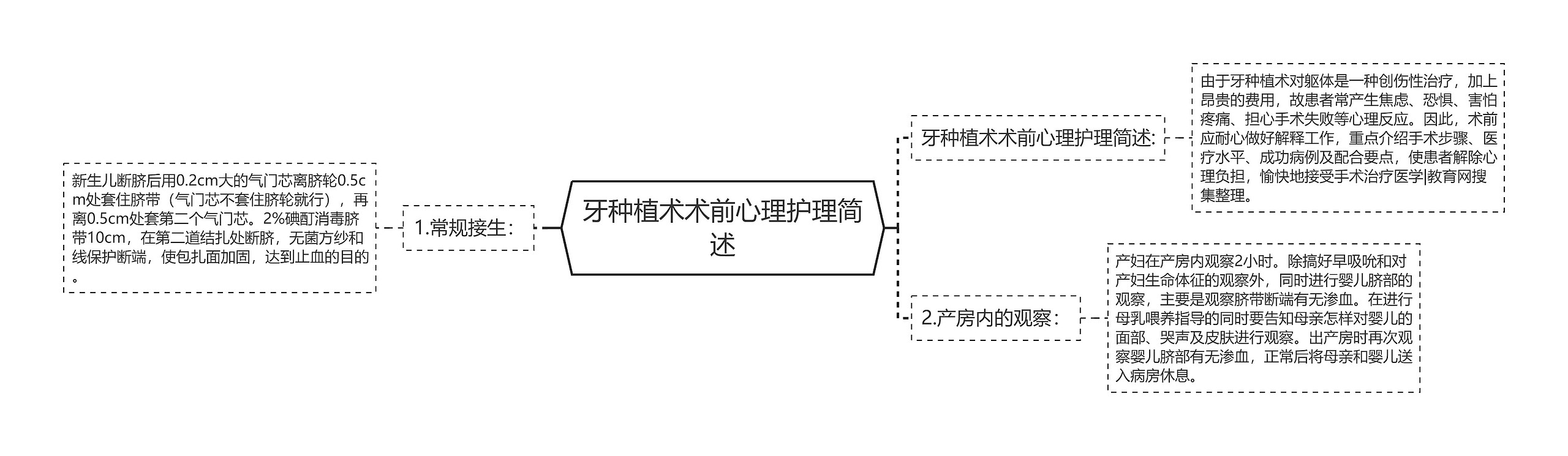 牙种植术术前心理护理简述思维导图