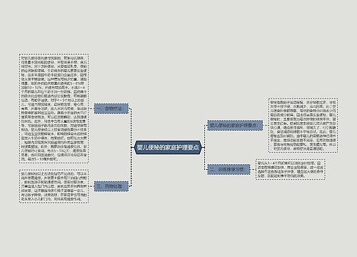 婴儿便秘的家庭护理要点