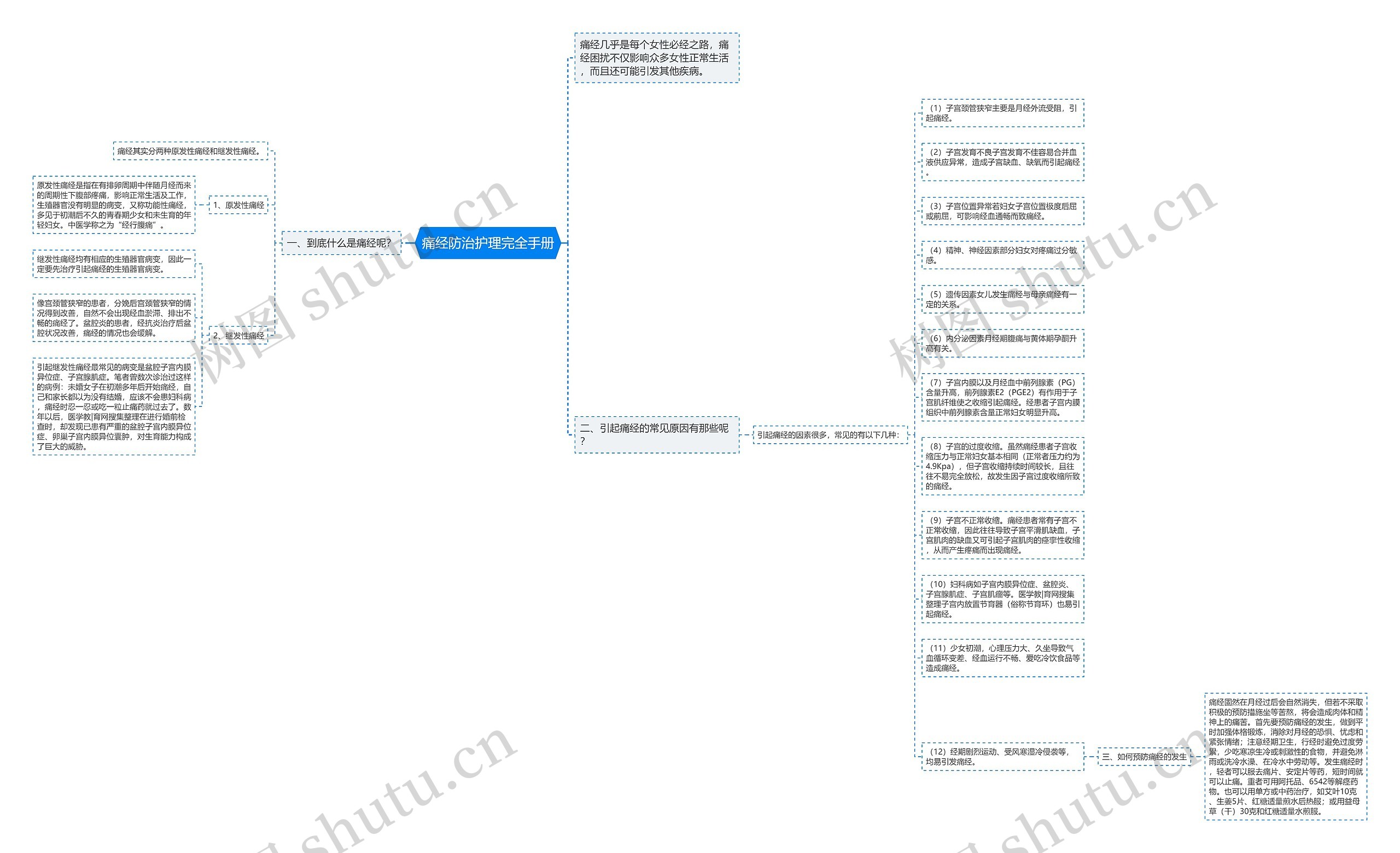 痛经防治护理完全手册思维导图