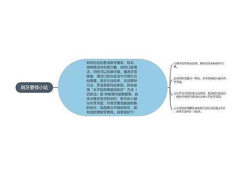 刷牙要领小结