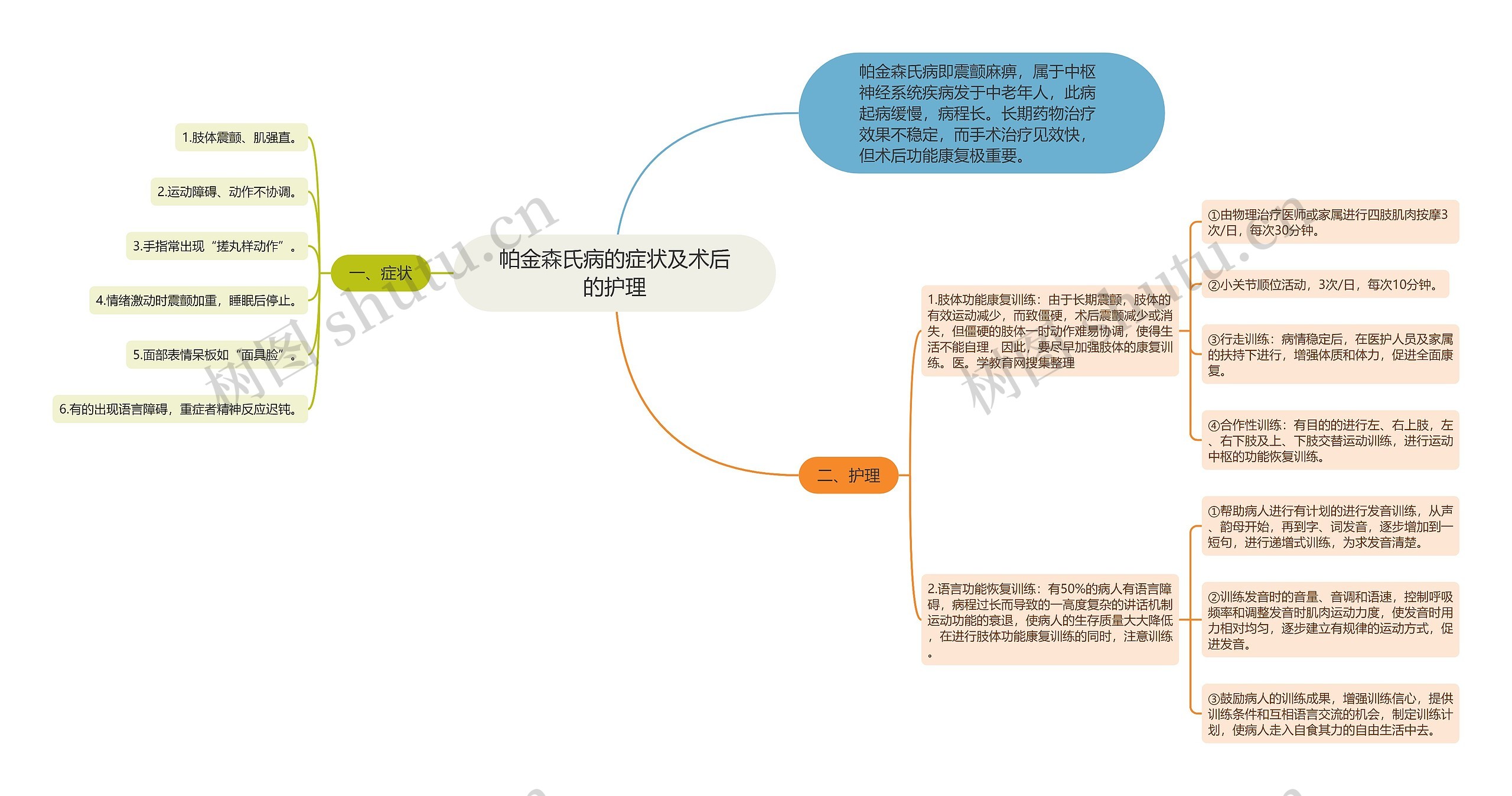 帕金森氏病的症状及术后的护理