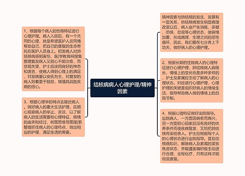 结核病病人心理护理/精神因素