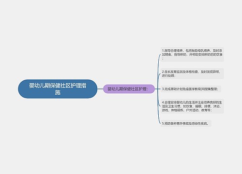 婴幼儿期保健社区护理措施