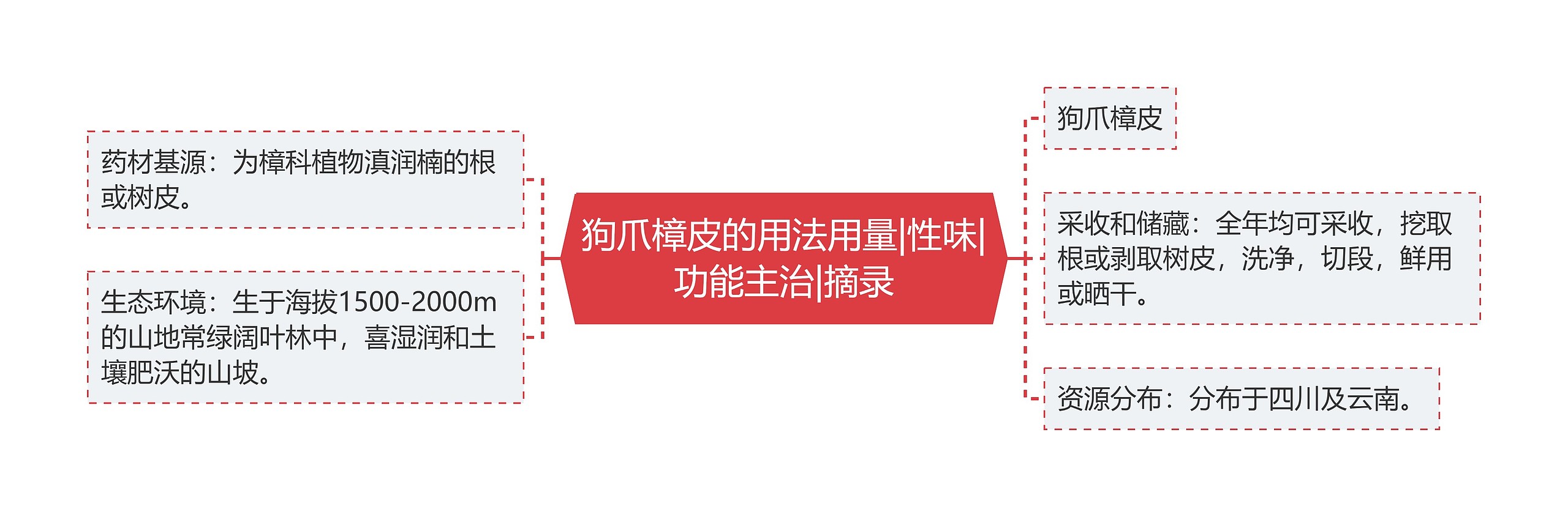 狗爪樟皮的用法用量|性味|功能主治|摘录 狗爪樟皮的用法用量|性味|功能主治|摘录