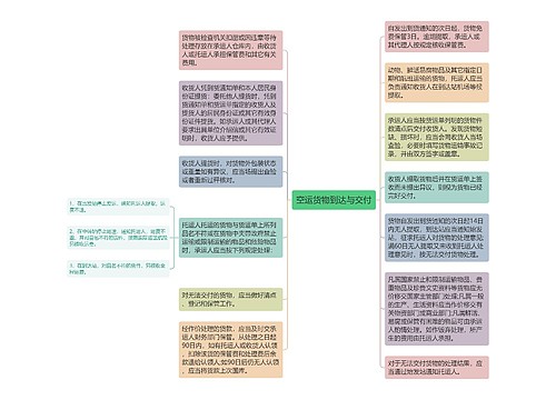 空运货物到达与交付