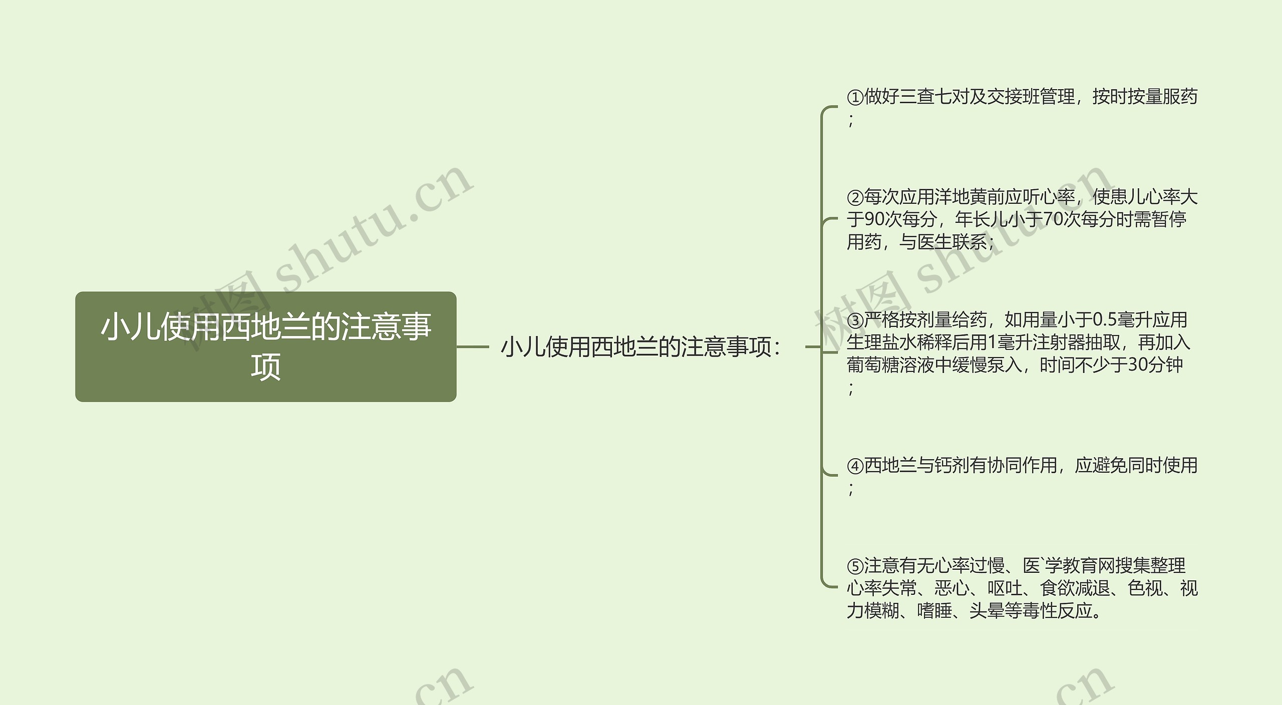 小儿使用西地兰的注意事项