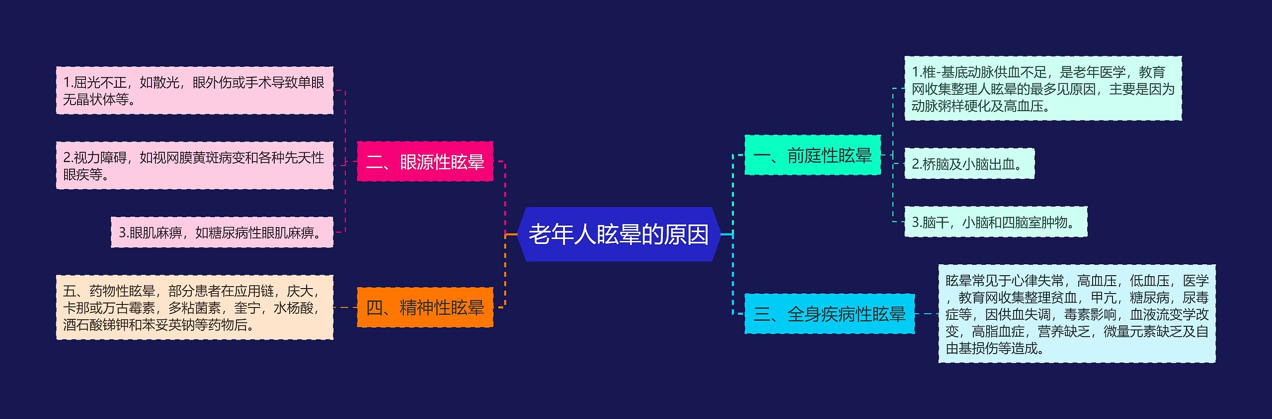 老年人眩晕的原因 老年人眩晕的原因