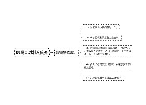 医嘱查对制度简介