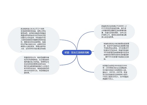 欧盟：防治艾滋病新战略