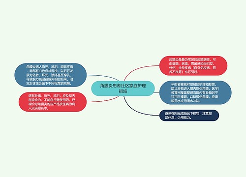 角膜炎患者社区家庭护理措施