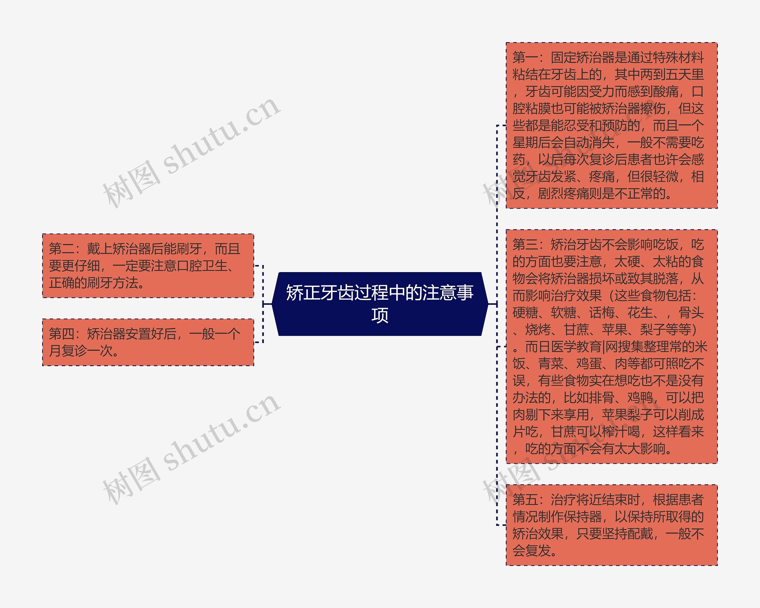 矫正牙齿过程中的注意事项 矫正牙齿过程中的注意事项